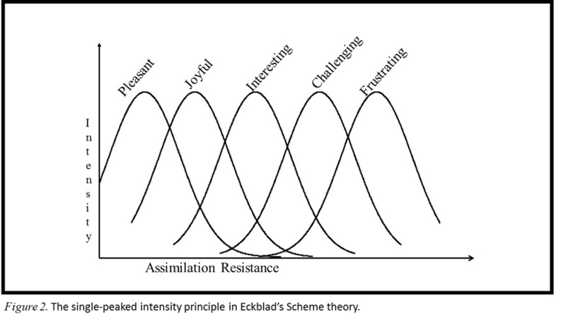Extracted figure or table from PDF page 0169