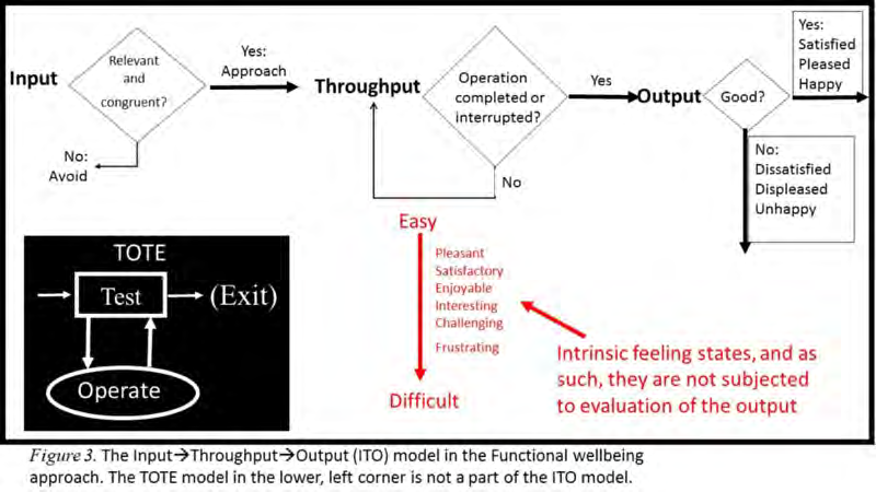 Extracted figure or table from PDF page 0170
