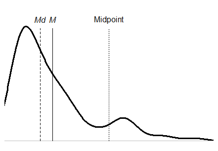 Extracted figure or table from PDF page 0198