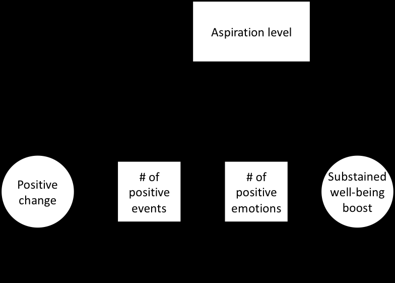 Extracted figure or table from PDF page 0210