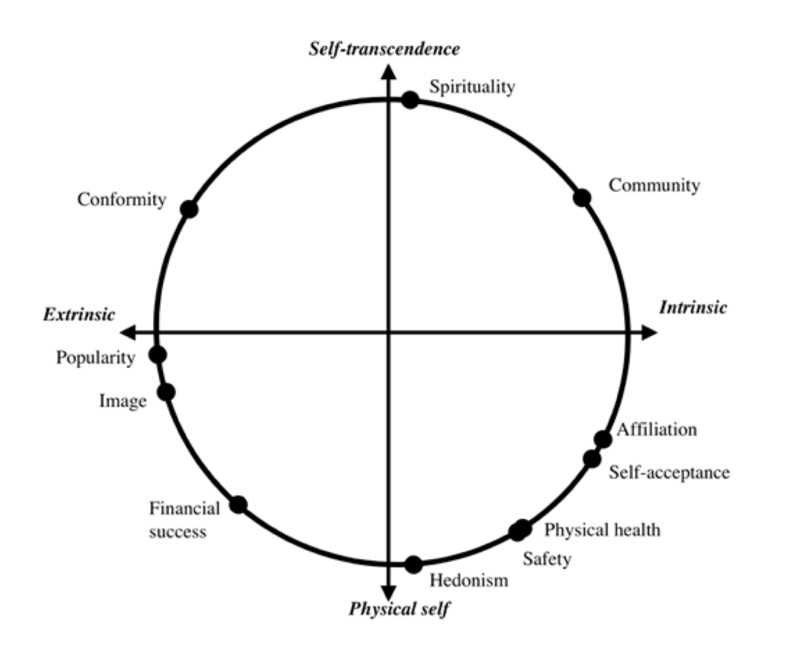 Extracted figure or table from PDF page 0823