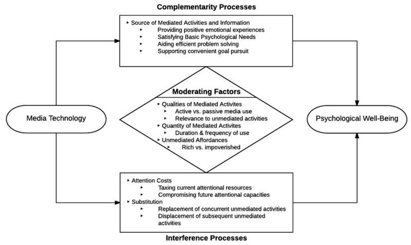 Extracted figure or table from PDF page 0933