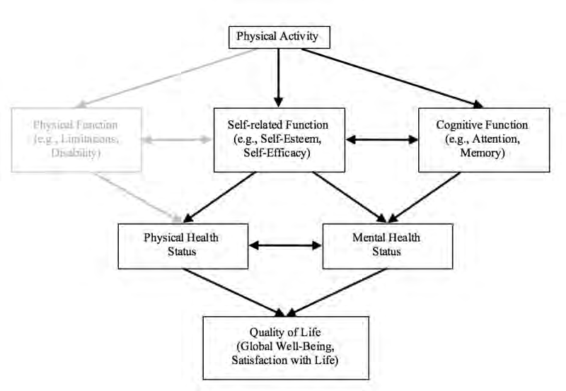 Extracted figure or table from PDF page 0716