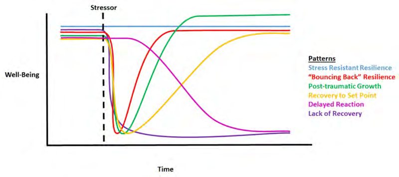 Extracted figure or table from PDF page 0607