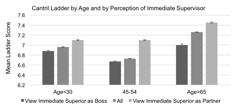 Extracted figure or table from PDF page 0530