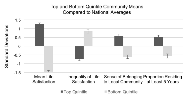 Extracted figure or table from PDF page 0532