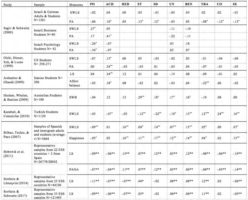 Extracted figure or table from PDF page 0838