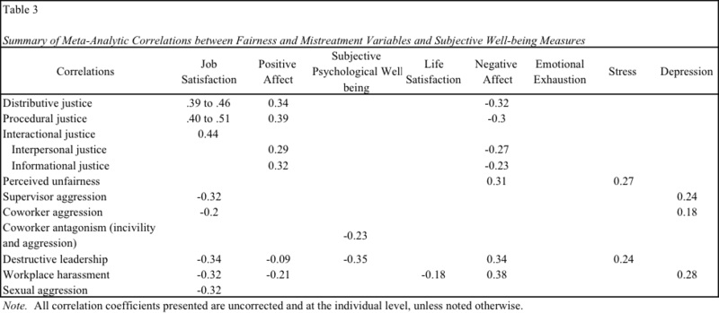 Extracted figure or table from PDF page 0421