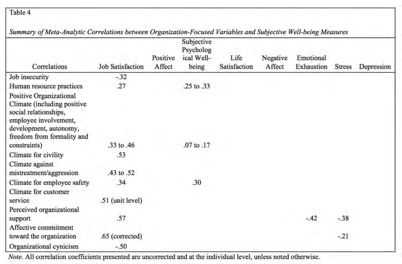 Extracted figure or table from PDF page 0422
