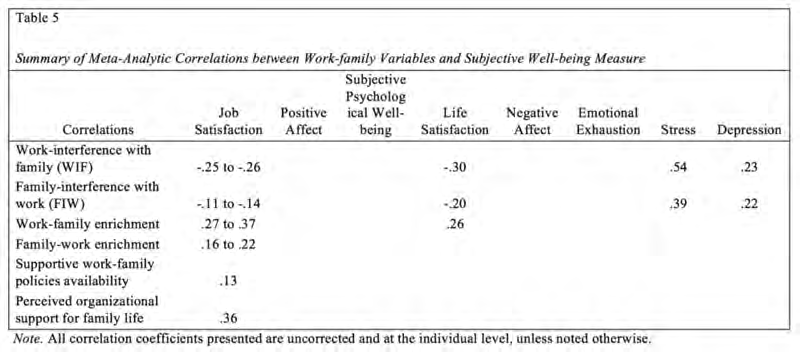 Extracted figure or table from PDF page 0426